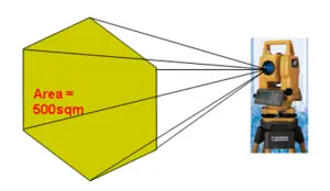 AreaCalculation -Total station and its application