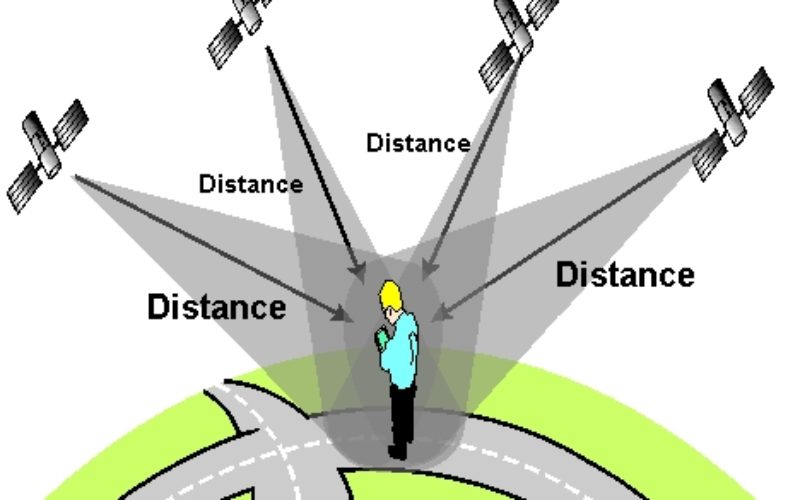 Introduction to GPS