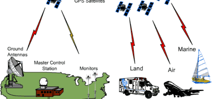 Fundamentals of GPS Signal And Data