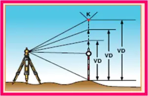 REM2 - Total station and its application