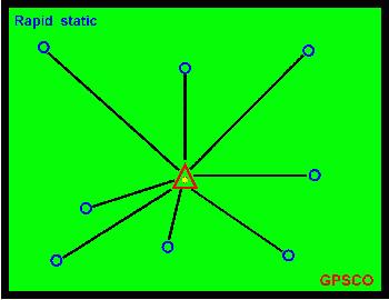 GPS Surveying Techniques - GIS Resources