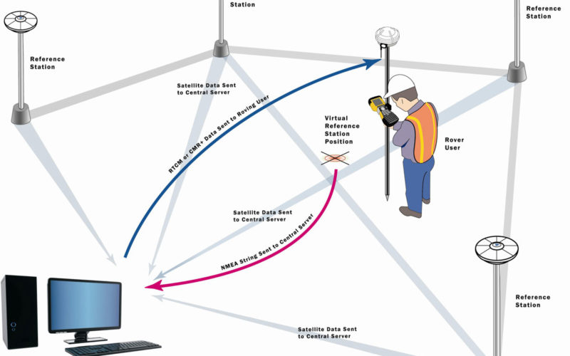 Trimble Launches VRS Now Service in New Mexico