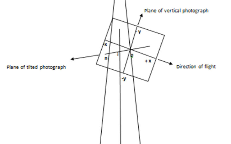 Basics of Photogrammetry