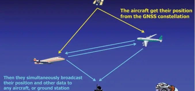 U.S.: By 2020 All Aircraft Must Have GPS Tracking System