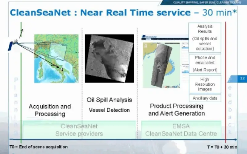 CleanSeaNet:Near Real Time Service to Protect Sea