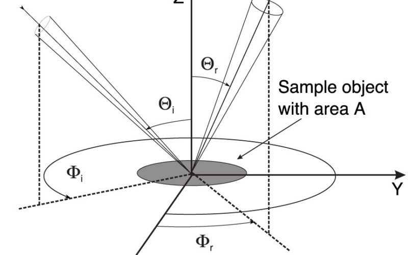 Monostatic Measurement of the Polarized Bidirectional Reflection Distribution Function