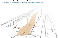 PR: New Esri Book Inspired by Classic Flow Map of Napoleon’s Russian Campaign