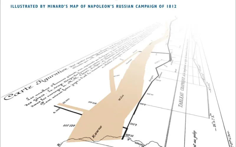 PR: New Esri Book Inspired by Classic Flow Map of Napoleon’s Russian Campaign