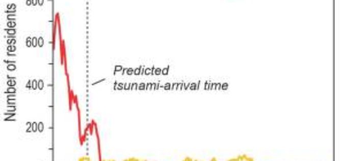 Pedestrian Evacuation Analyst Tool-Getting Out of Harm’s Way: Evacuation from Tsunamis