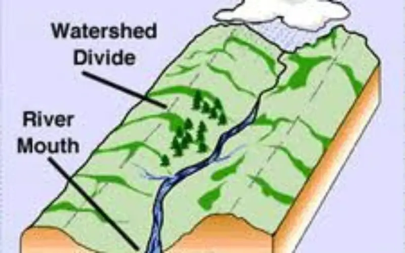 Automatic Extraction of Watershed using DEM data