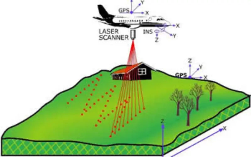 Airborne LiDAR to Throw Light on Rajgir Hill’s History