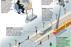 GAGAN to Save Lives at Unmanned Railway Crossings