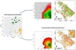 Gradient-Based Assessment of Habitat Quality for Spectral Ecosystem Monitoring
