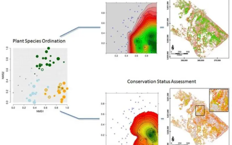 Gradient-Based Assessment of Habitat Quality for Spectral Ecosystem Monitoring