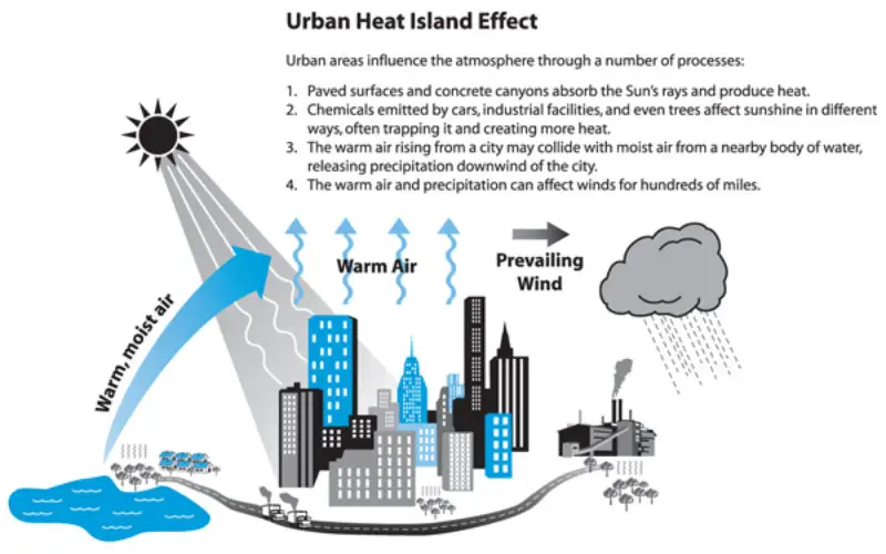 Analysis of the Urban Heat Island Effect in Shijiazhuang, China Using Satellite and Airborne Data