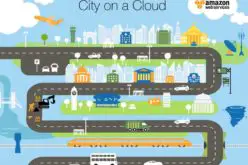 Amazon Web Services – City on a Cloud Innovation Challenge 2015