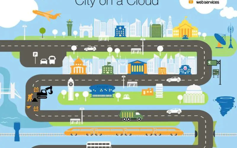 Amazon Web Services – City on a Cloud Innovation Challenge 2015