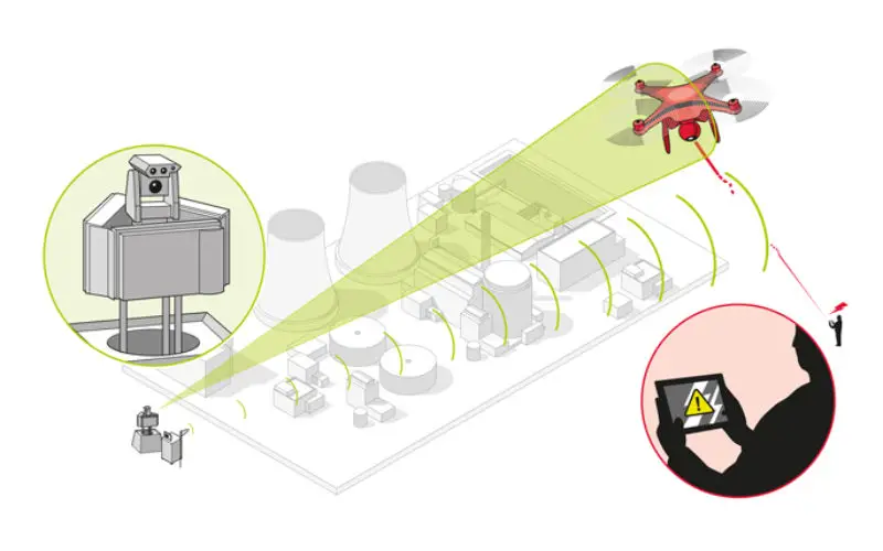 Counter-UAV System from Airbus Defence and Space Protects Large Installations and Events from Illicit Intrusion