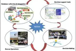 National Database for Emergency Management (NDEM) Services in Tackling Disasters