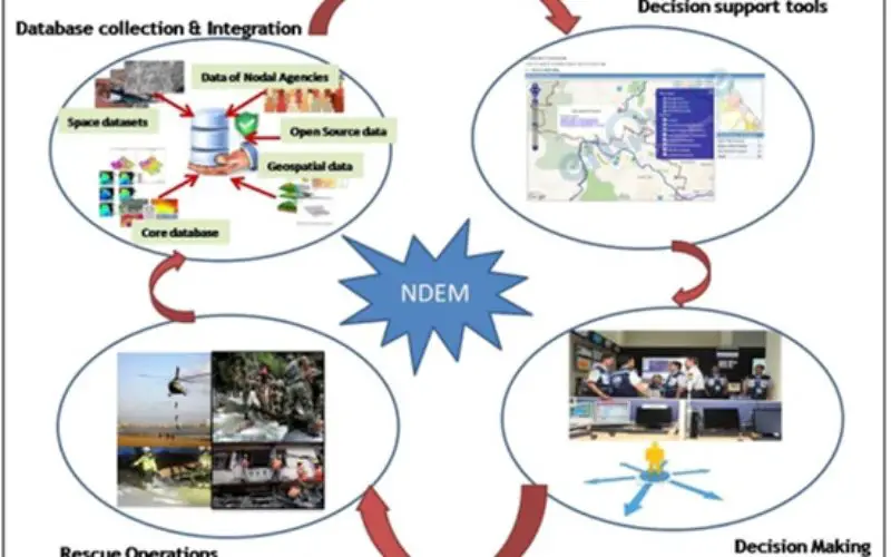 National Database for Emergency Management (NDEM) Services in Tackling Disasters