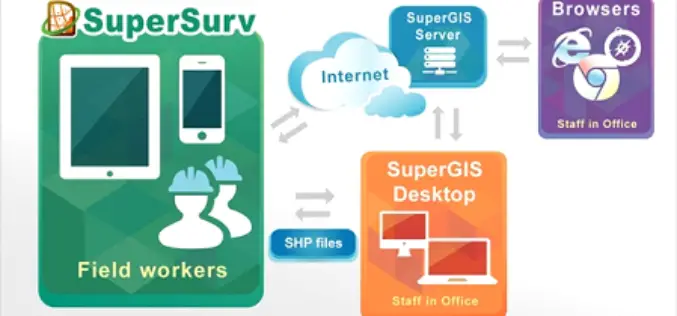 Romanian Surveying Company Selects SuperSurv