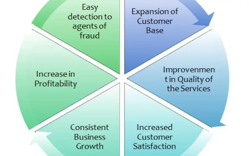 GIS in Banking