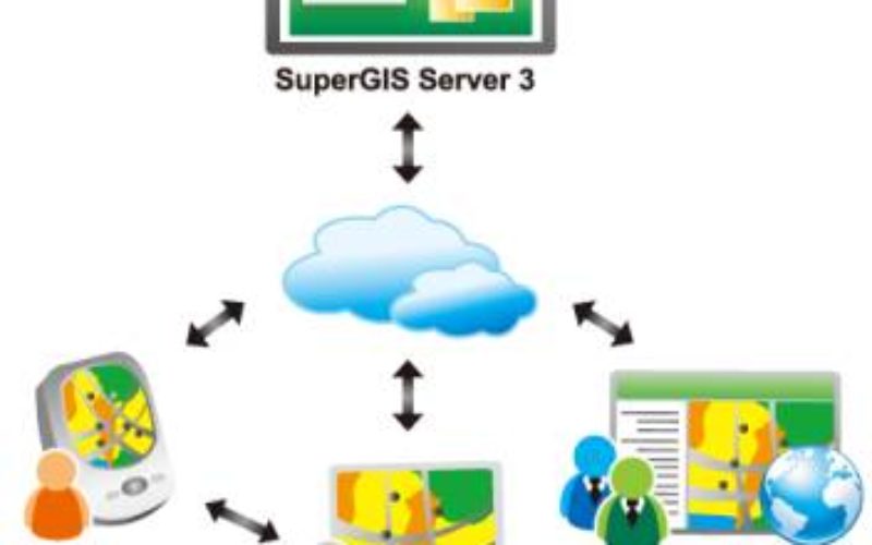 Upgrade Your Work Efficiency by GIS Complete Solution of Supergeo