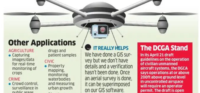 Bengaluru Civic Corporation to Use Drones for Mapping Property & Taxes