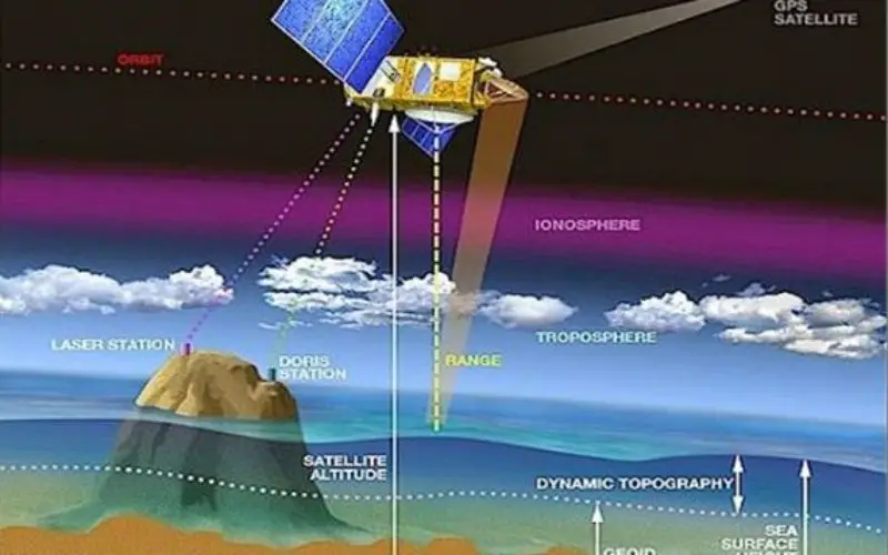 Webinar: NASA Space Geodesy Data for Precise Orbit Determination of Altimeter Satellites
