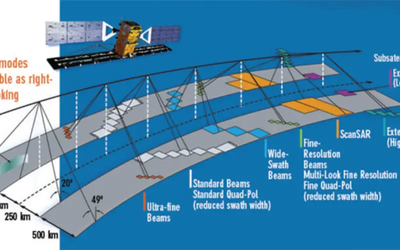 EMSA Expands Use of RADARSAT-2 Information for Maritime Applications