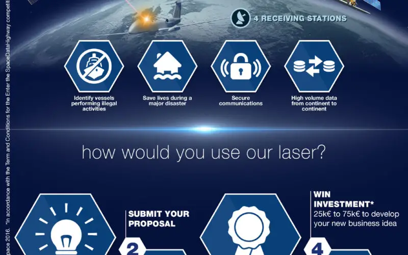 Airbus Launches “Enter the SpaceDataHighway” Challenge
