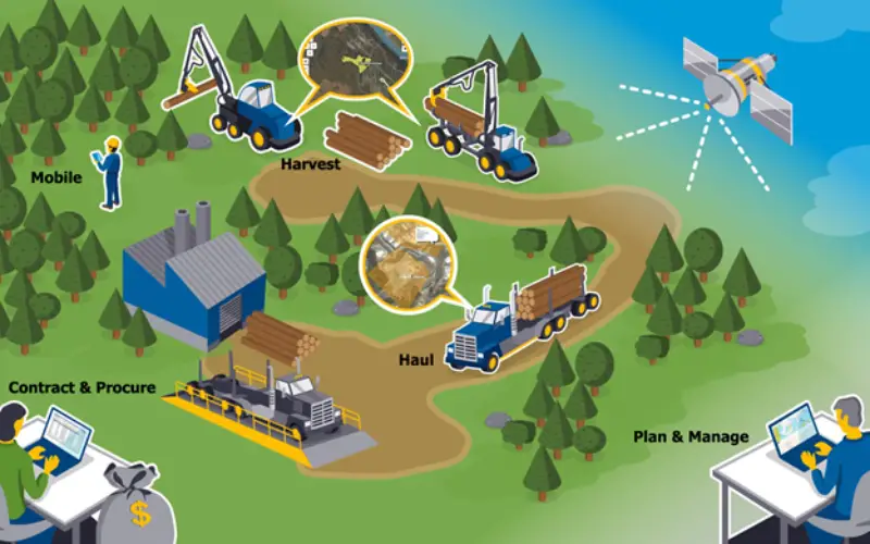 New Forests to Manage its Asian-Based AFI Investment  with Trimble’s Connected Forest Solution