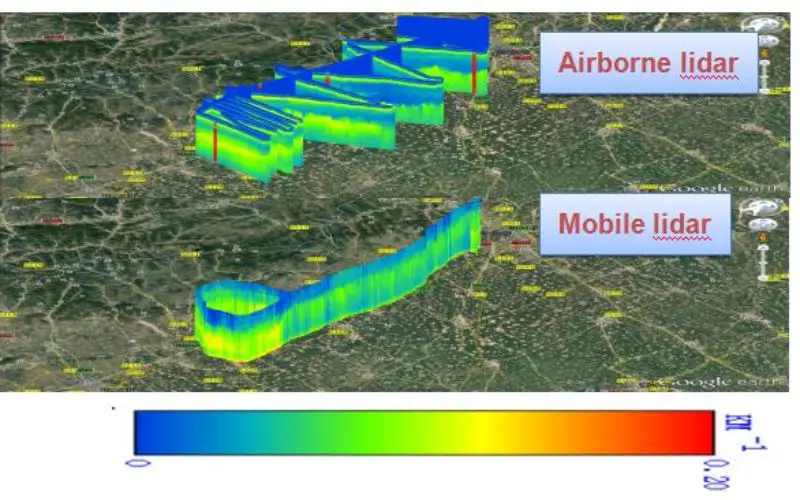 AIOFM’s Rapid Online Monitoring LiDAR System Steps into Its Industrialization