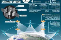 Isro to Sign MoU with CSIR-NPL for Time and Frequency Traceability Services for NavIC