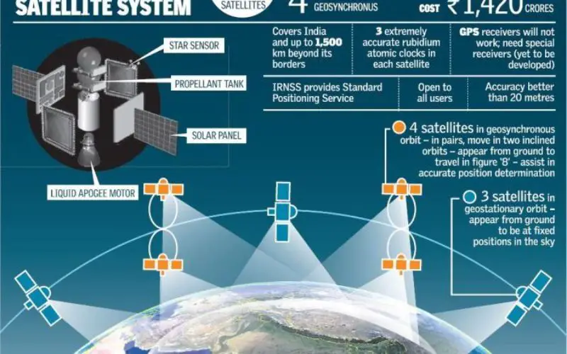 Isro to Sign MoU with CSIR-NPL for Time and Frequency Traceability Services for NavIC