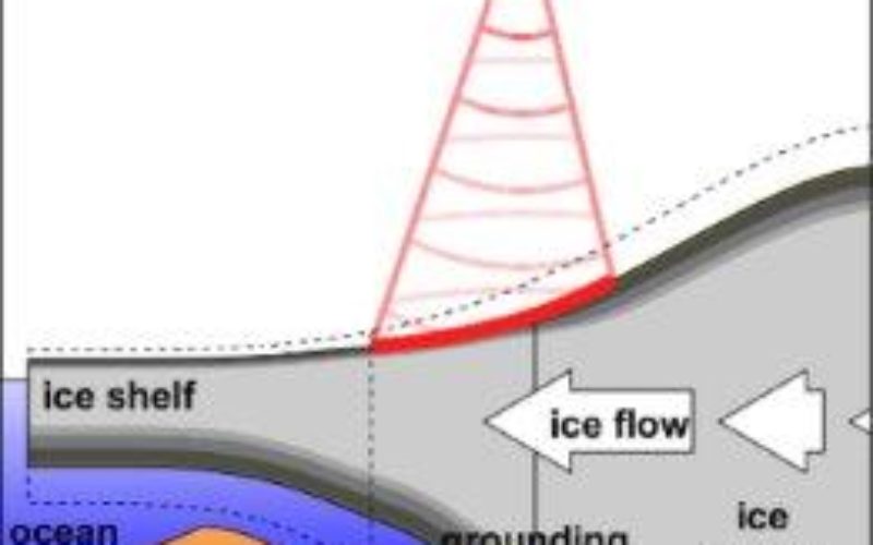 Remote Sensing to Detect Horizontal Motion of Glacier Grounding Lines