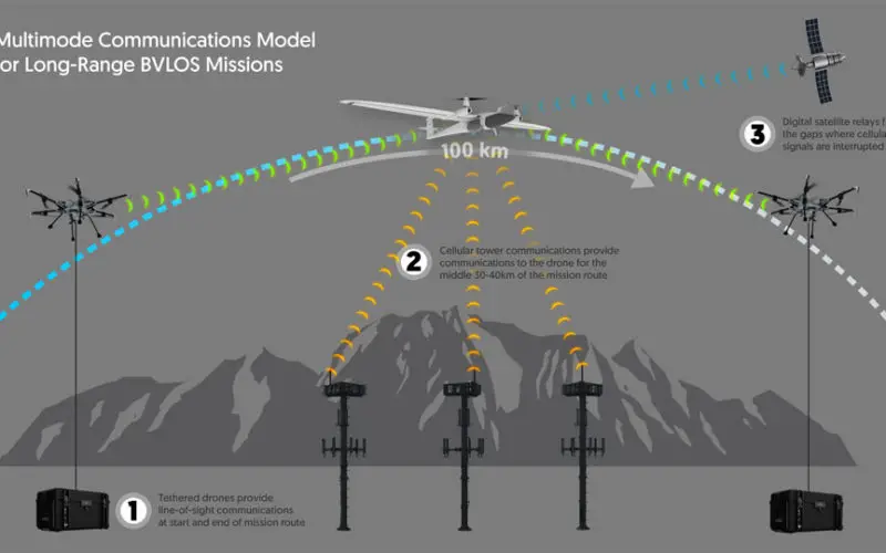 Kongsberg Geospatial Airspace Awareness Software to be used by 3 of the 4 Teams Selected by Transport Canada for BVLOS Flight Trials in Canada