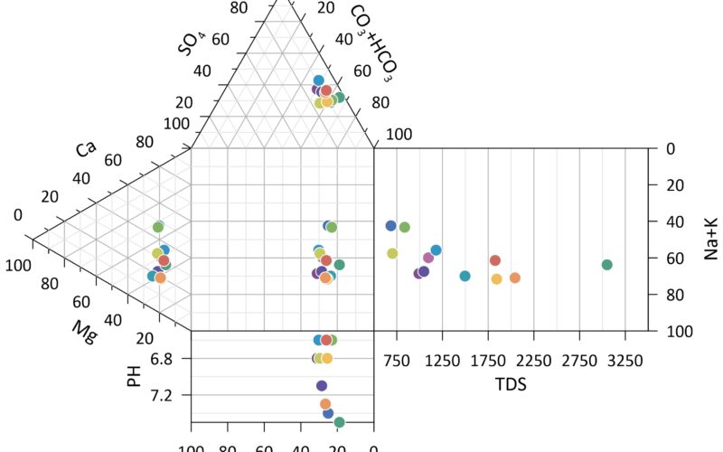 Golden Software Releases Preview of Enhanced Scientific Graphing Package