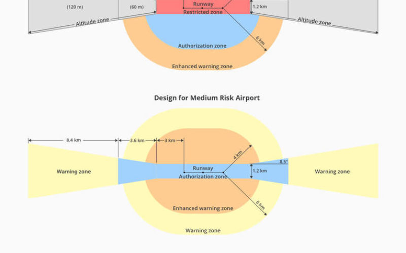 PrecisionHawk Chosen as DJI’s New Provider of Airspace Data in North America