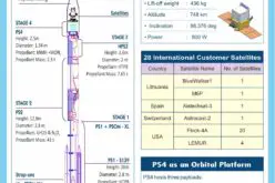 PSLV-C45 Successfully Launches EMISAT and 28 Customer Satellites