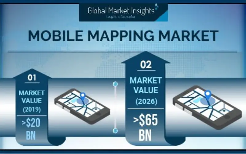 Mobile Mapping Market to Witness Steady Growth of 17% During 2020-2026