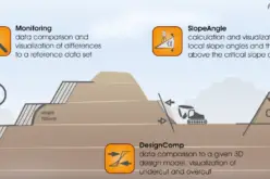 RIEGL VZ-i Laser Scanners Support the Step Towards the “Remote Operated Digital Mine”: Easy-to-use, Intuitive Mining Apps for Autonomous Data Acquisition and Processing