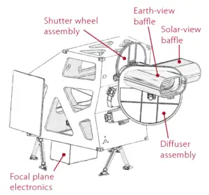 A diagram of Operational Land Imager-2 -OLI-2 showing its main components.