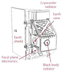 A diagram of Thermal Infrared Sensor-2 (TIRS-2)-TIRS-2 showing its main components.