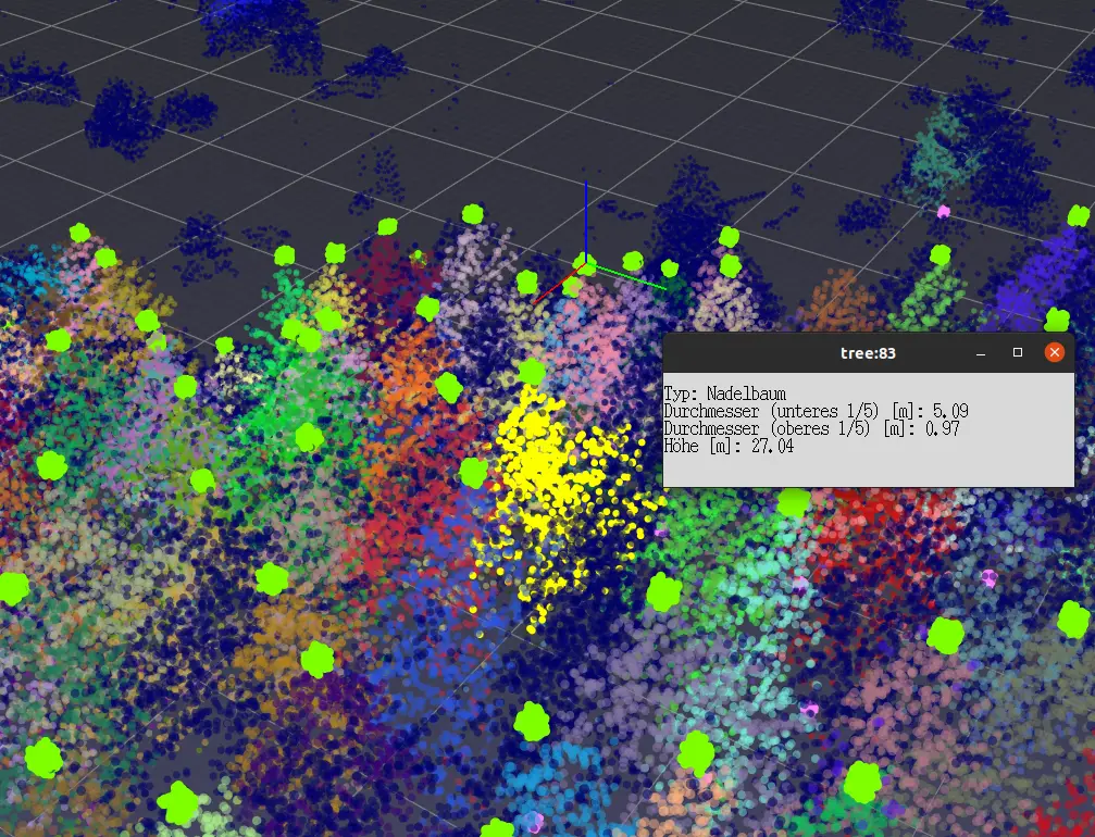 Coniferous trees with attributes-Automated Point Cloud Analysis for Forestry Mapping