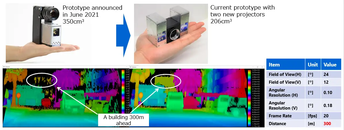 Figure-5-Higher-image-quality-confirmed-using-LiDAR-with-two-projectors-right-than-one-left.