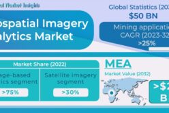 Geospatial Imagery Analytics Market revenue to hit US$50 Bn by 2032