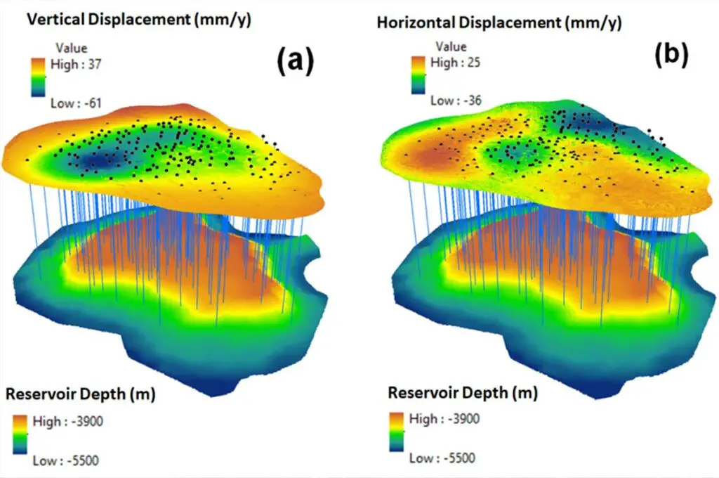 Figure oilfield ground displacement: 3D models with wells and reservoir depths for (a) vertical (uplift and subsidence) displacement velocity and (b) horizontal (east-west) displacement velocity from 2018-2020. (Bayramov et al., 2022).