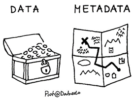 What are geodetic metadata