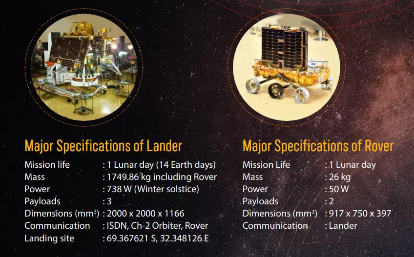 Chandrayaan 3 